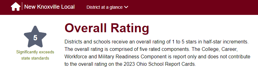 State Rating
